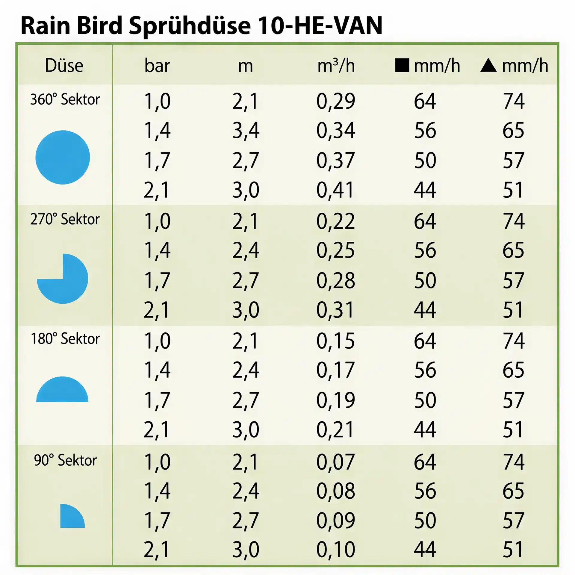 Rain Bird Sprühdüse 10 HE-VAN (2,4 - 3,0m)