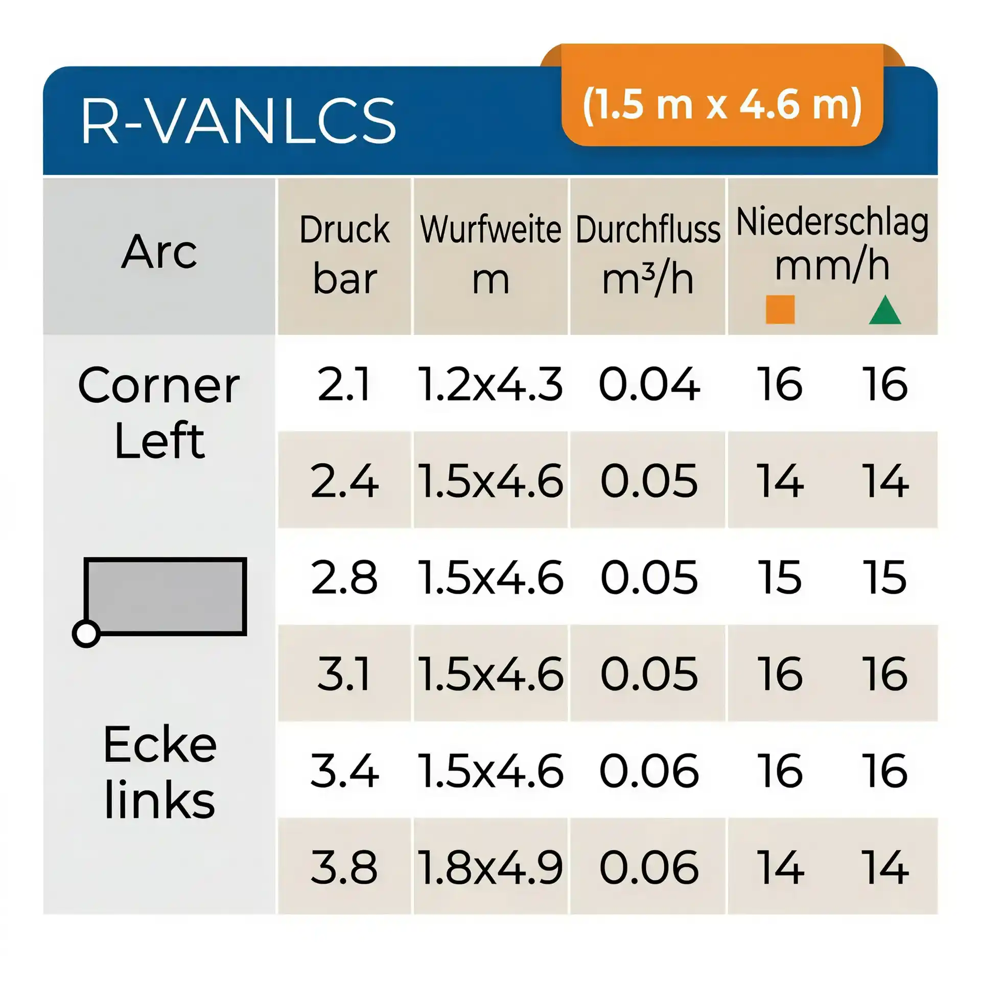 Rain Bird Rotationsdüse R-VAN-LCS Streifendüse (1,5 x 4,6m)