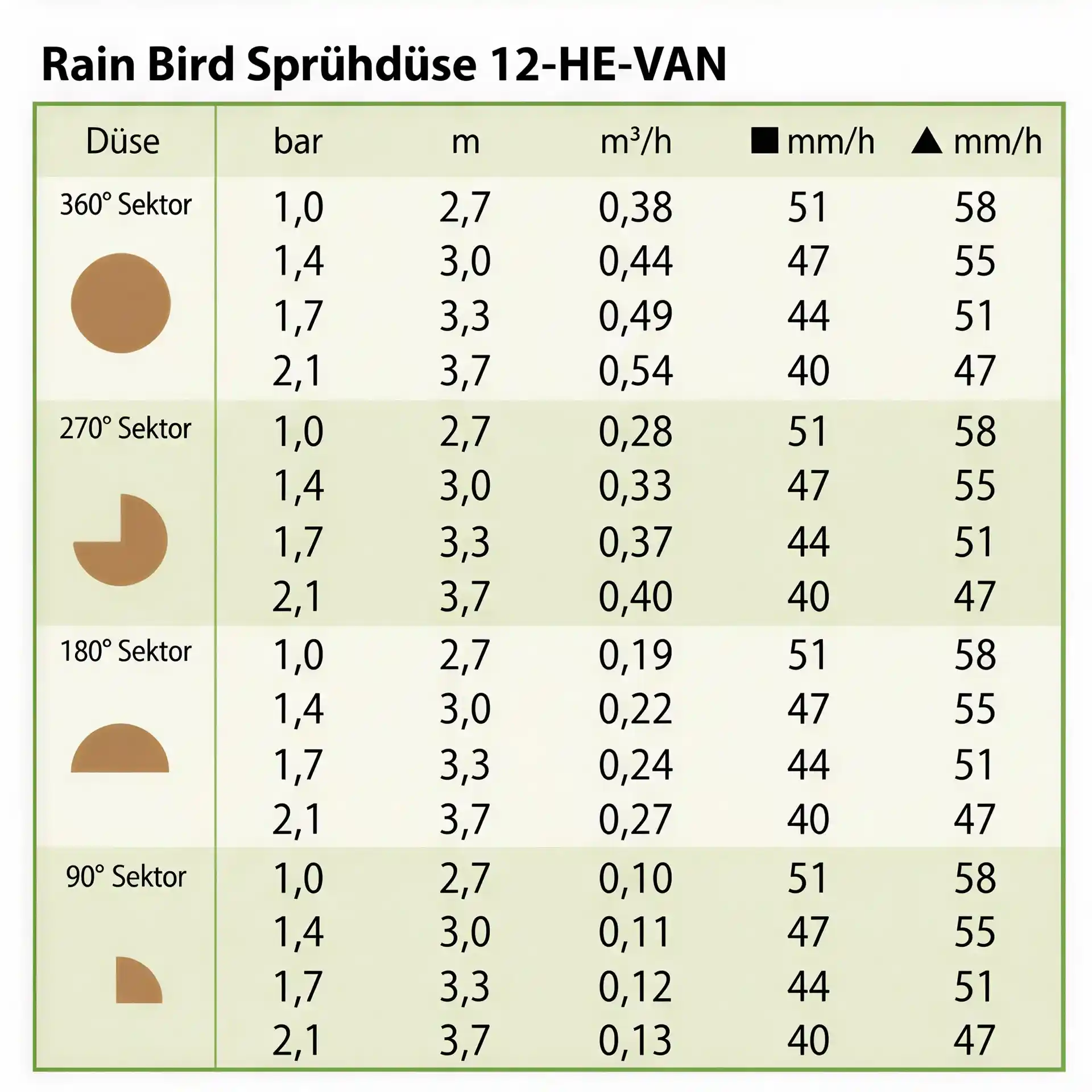 Rain Bird Sprühdüse 12 HE-VAN (2,7 - 3,7m)
