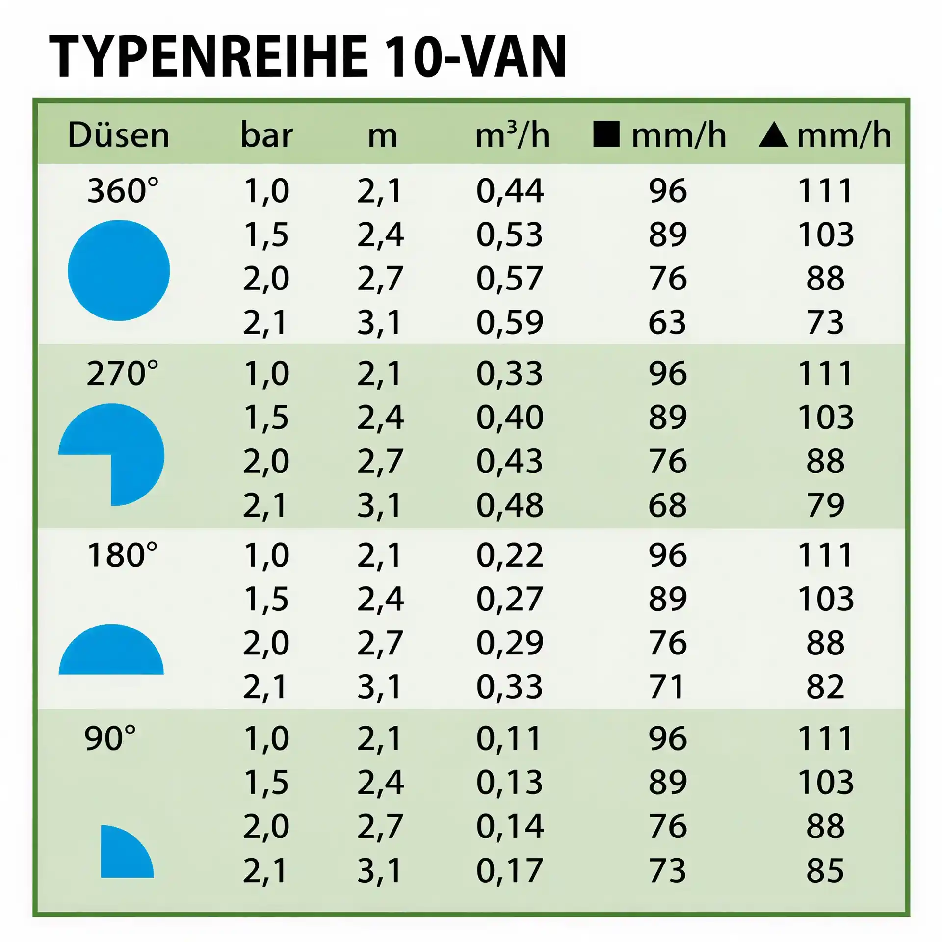 Rain Bird Sprühdüse 10 VAN (2,1 - 3,1m)