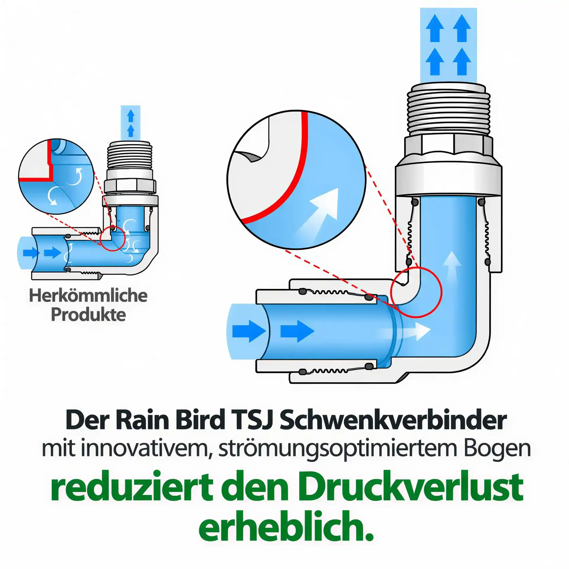 Rain Bird TSJ12 swing joint 30 cm sprinkler connection with 2 x 1-inch male threads