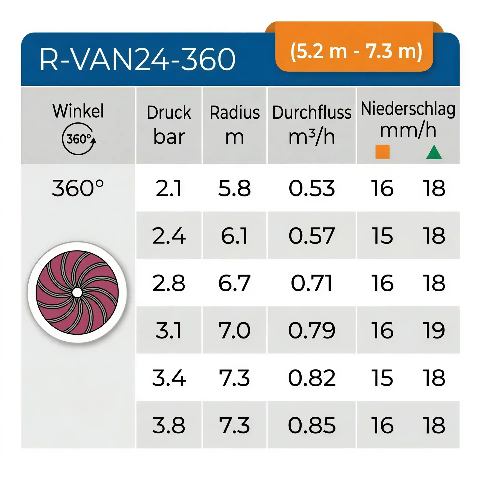 Rain Bird Rotationsdüse R-VAN 24-360 Vollkreis (5,2 - 7,3m)