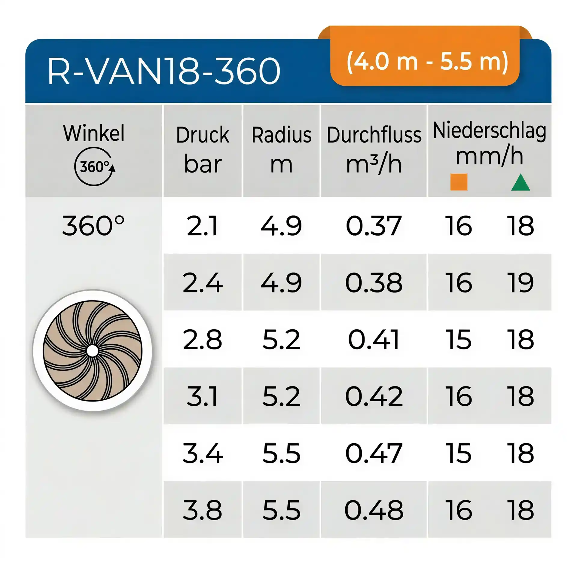 Rain Bird Rotationsdüse R-VAN 18-360 Vollkreis (4,0 - 5,5m)