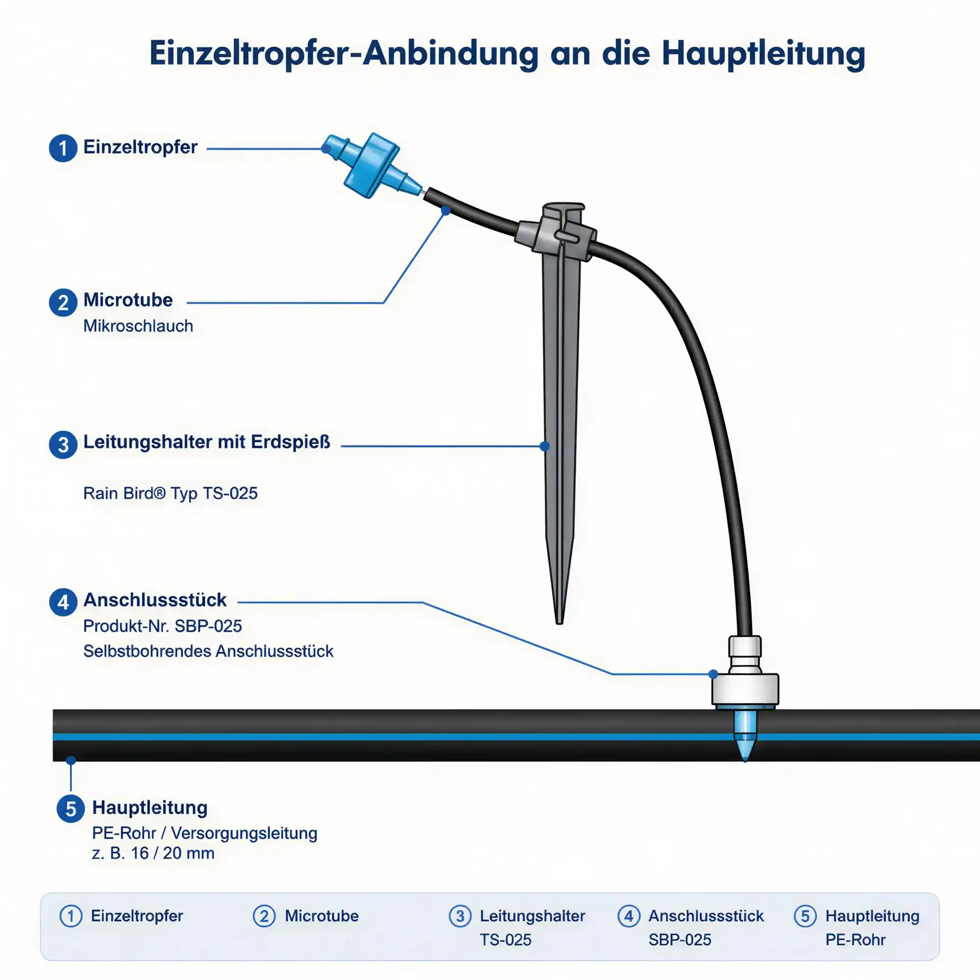 Rain Bird TS-025 Leitungshalter für 5 - 6 mm (¼ Zoll) Microschlauch  - 10 Stück