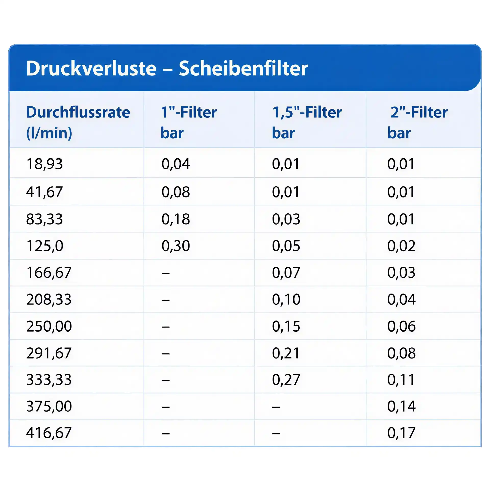 Rain Bird ILCRBY150D Scheibenfilter mit hoher Kapazität 1½ Zoll AG