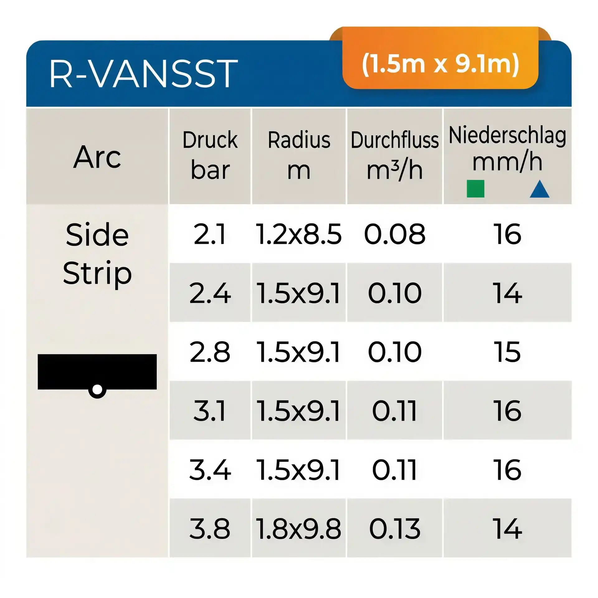 Rain Bird Rotationsdüse R-VAN-SST Streifendüse (1,5 x 9,1m)