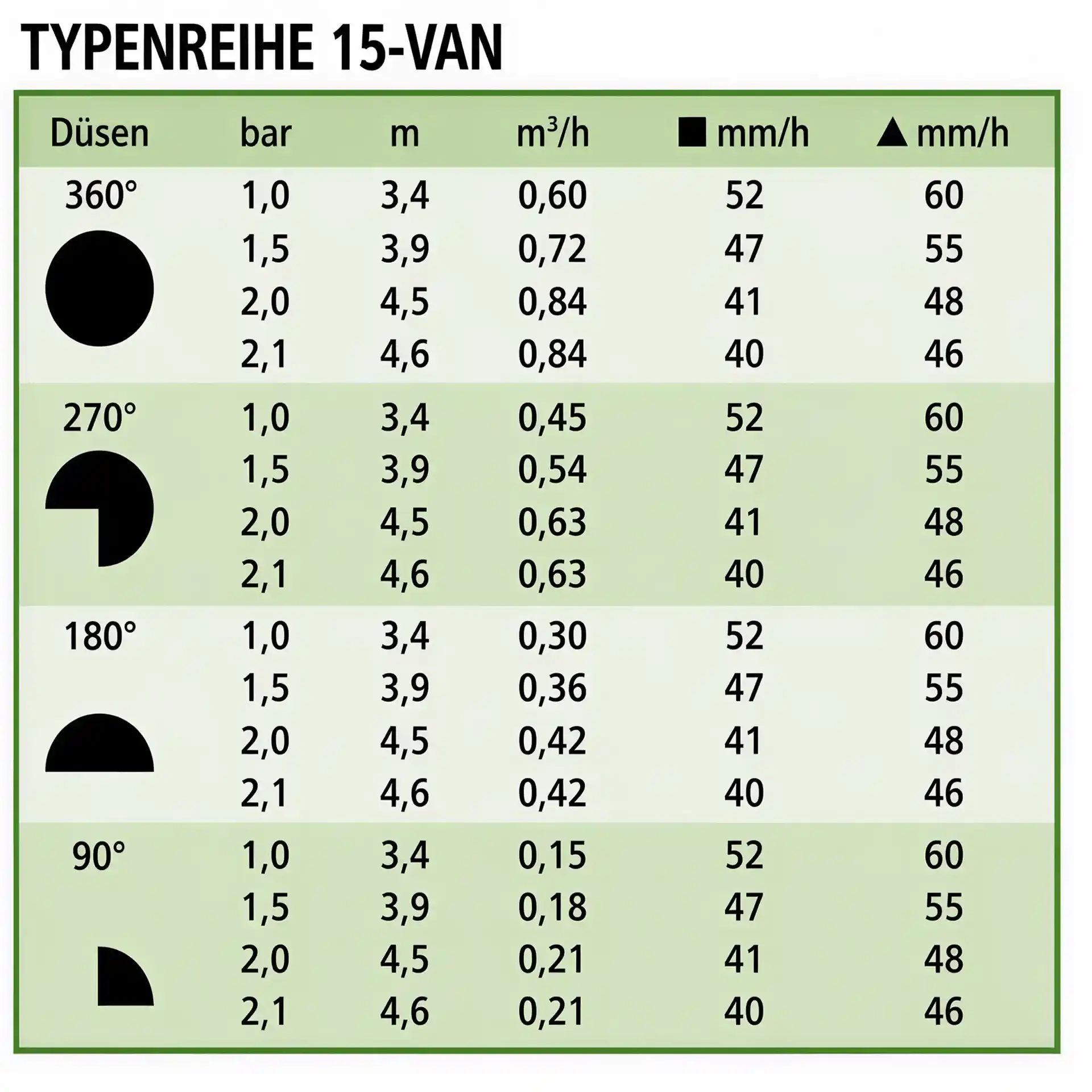 Rain Bird Sprühdüse 15 VAN (3,4 - 4,6m)