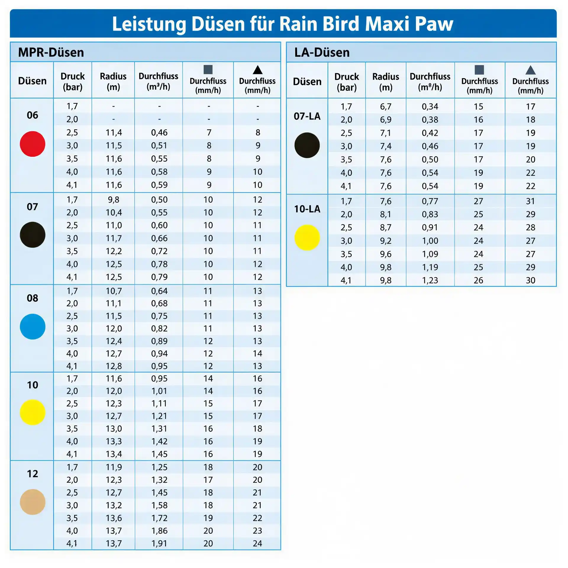 Rain Bird Versenkregner Maxi-Paw 2045A (6,7 - 13.7m) Schwinghebelregner