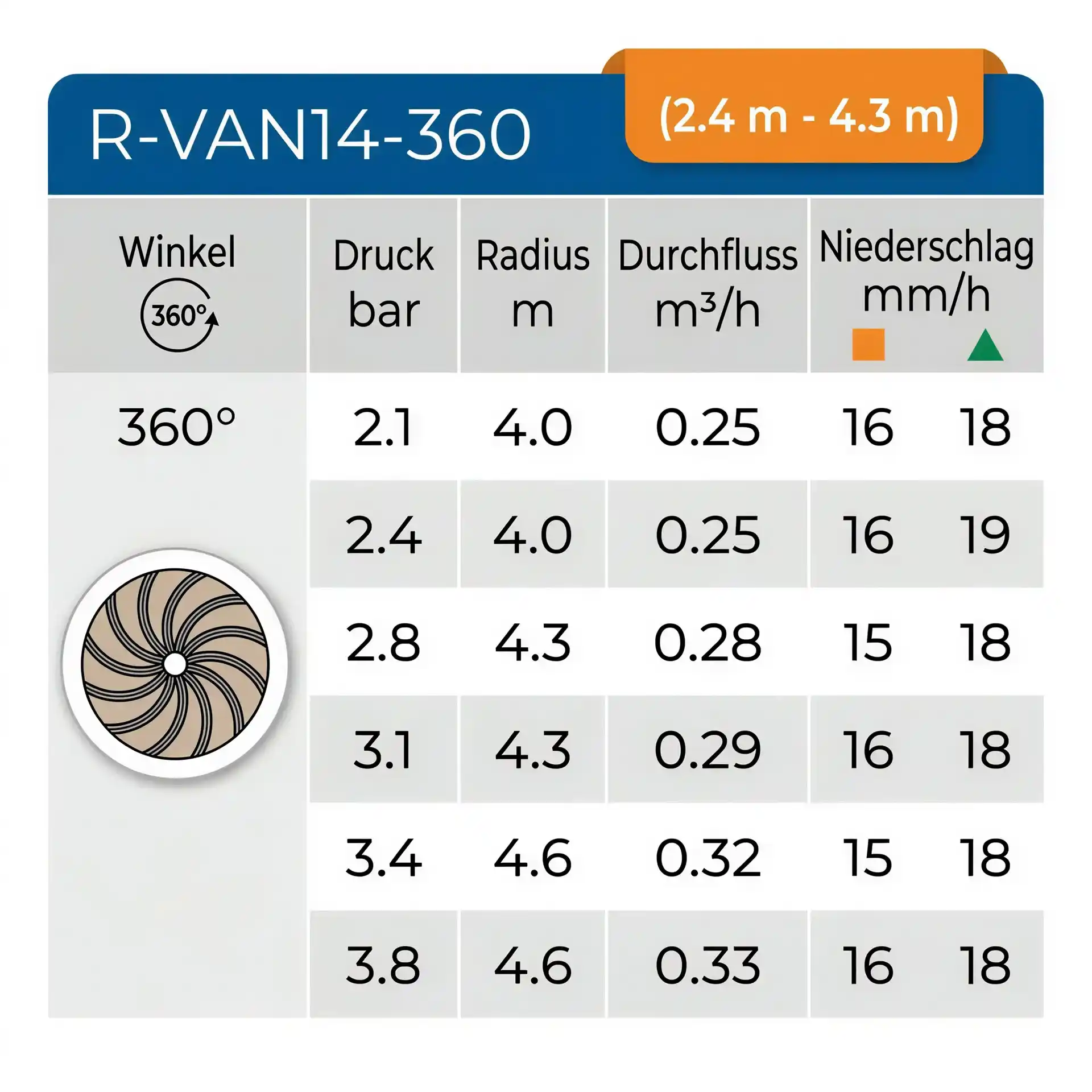 Rain Bird Rotationsdüse R-VAN 14-360 Vollkreis (2,4 - 4,6m)