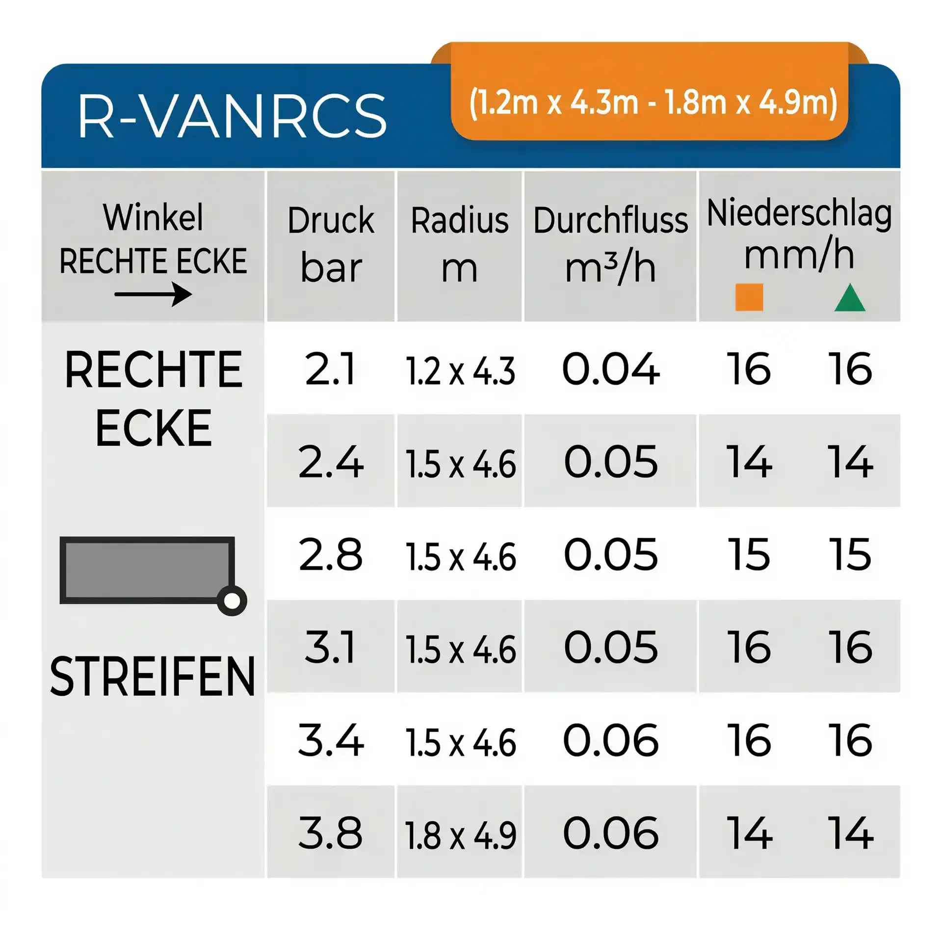 Rain Bird Rotationsdüse R-VAN-RCS Streifendüse (1,5 x 4,6m)